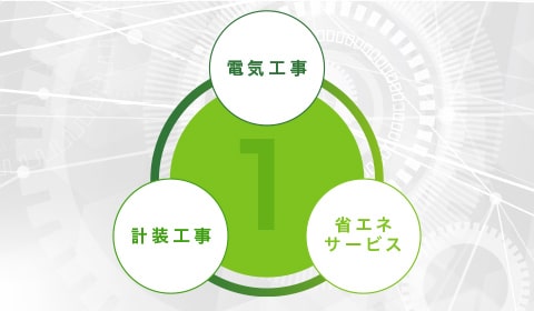 柏電業株式会社仕事内容イメージ